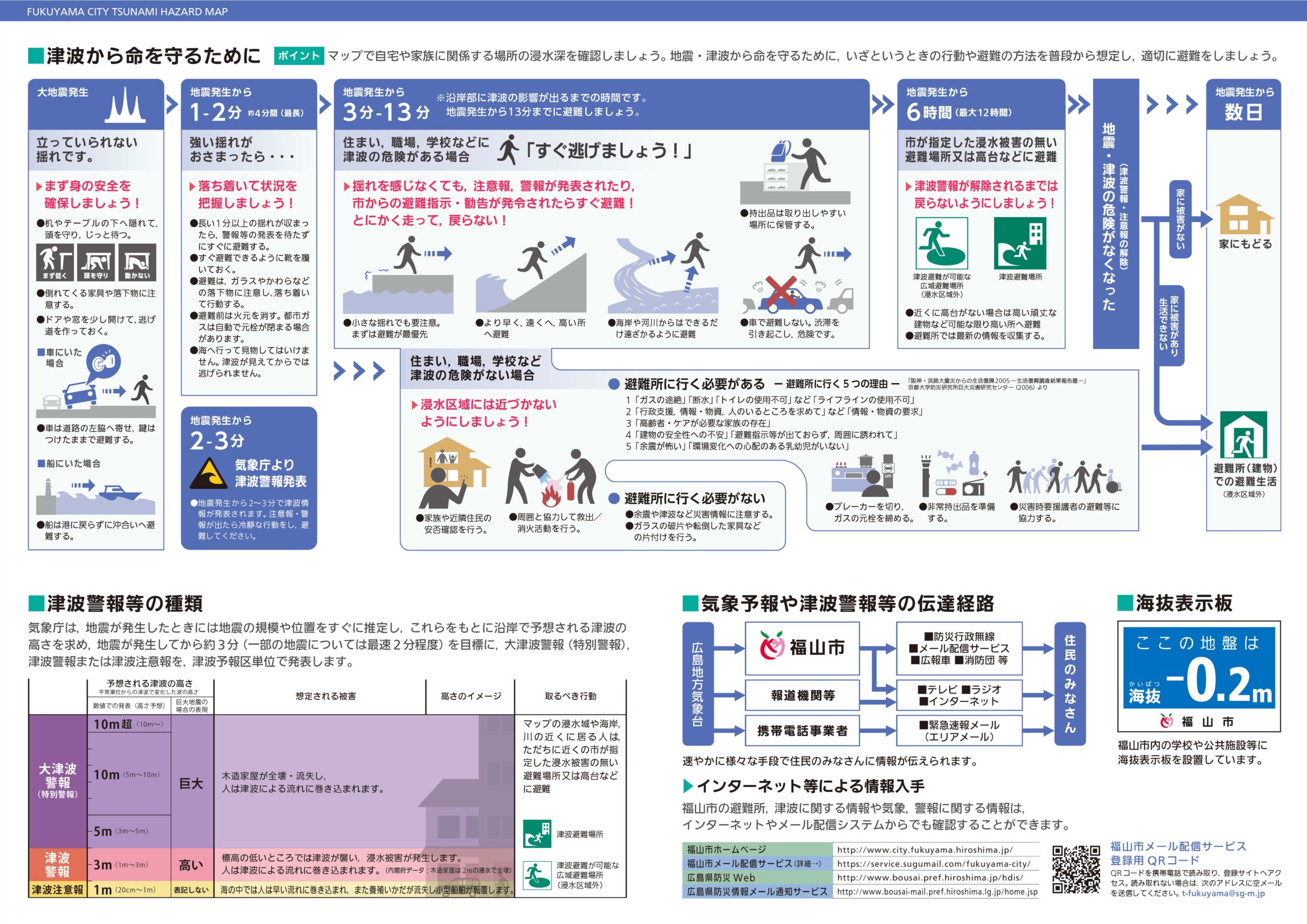 津波ハザードマップ情報面3