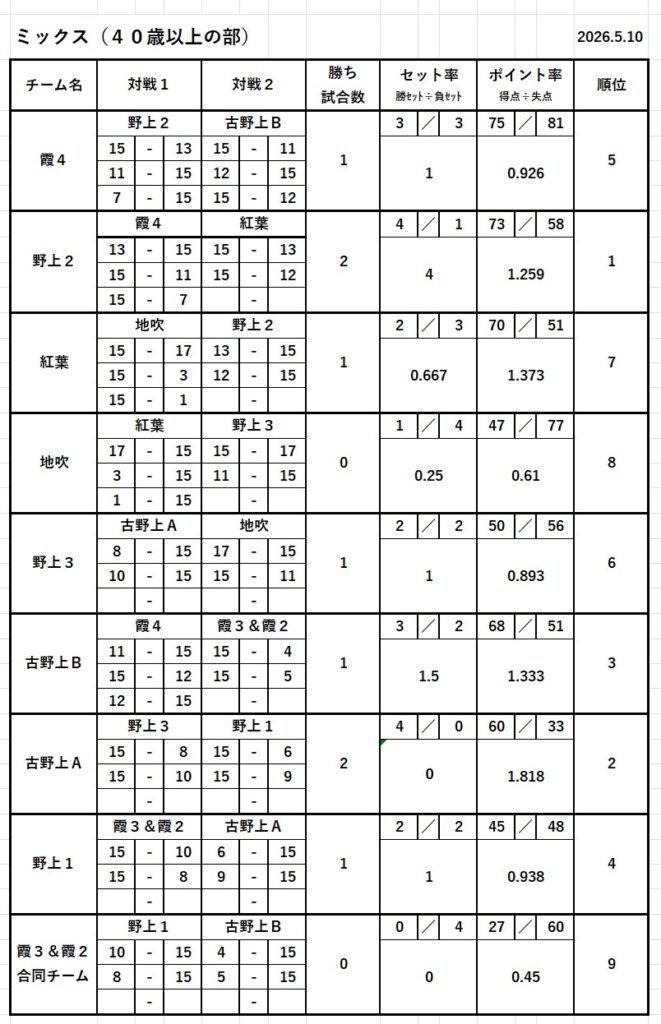 ソフトバレー大会40歳以上