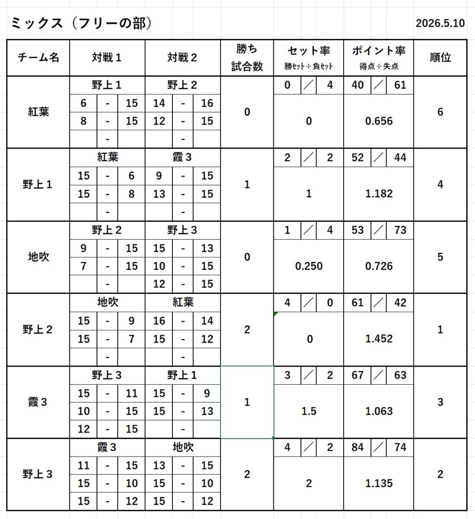 ソフトバレー大会フリー